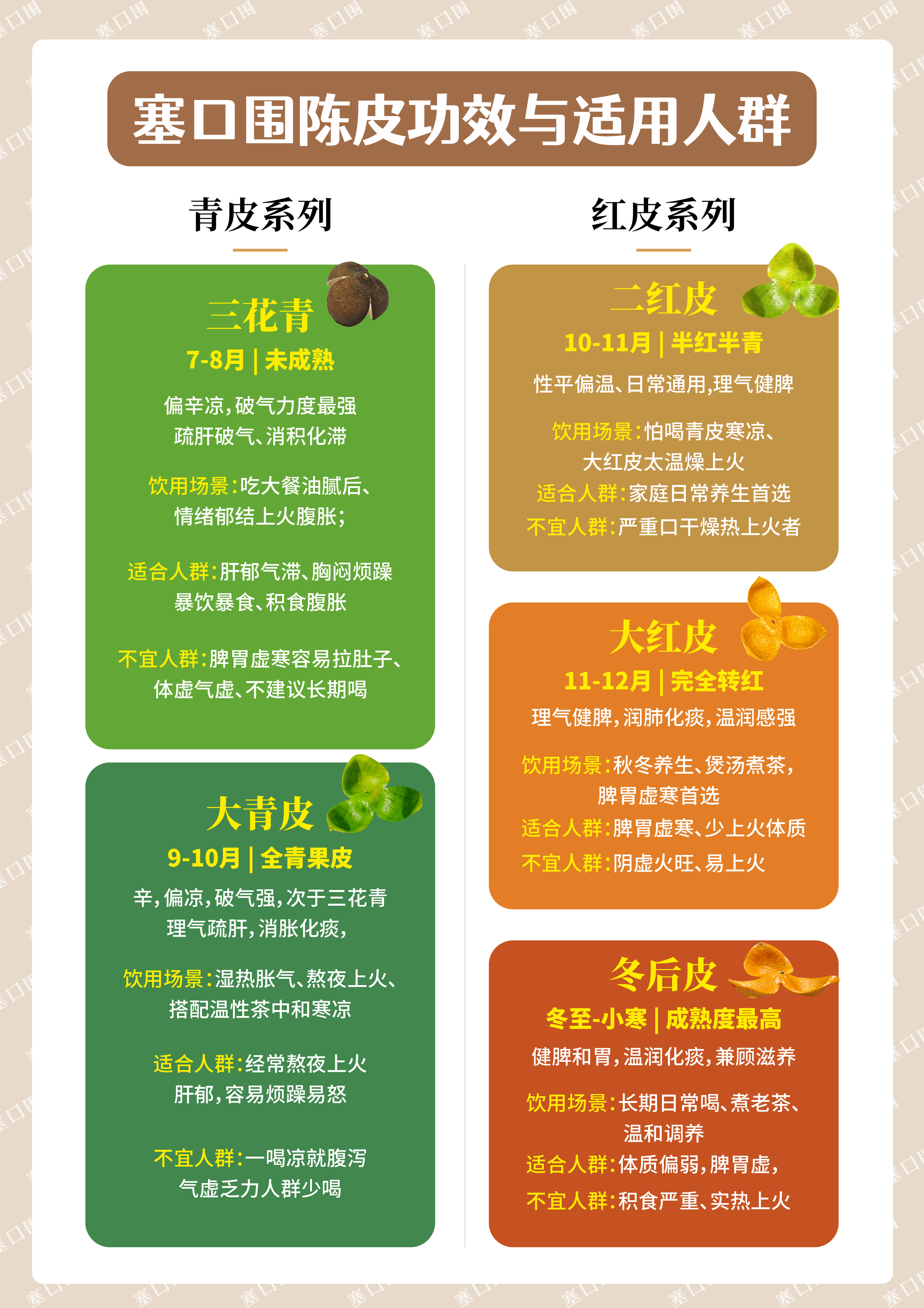 塞口围陈皮功效与适宜人群